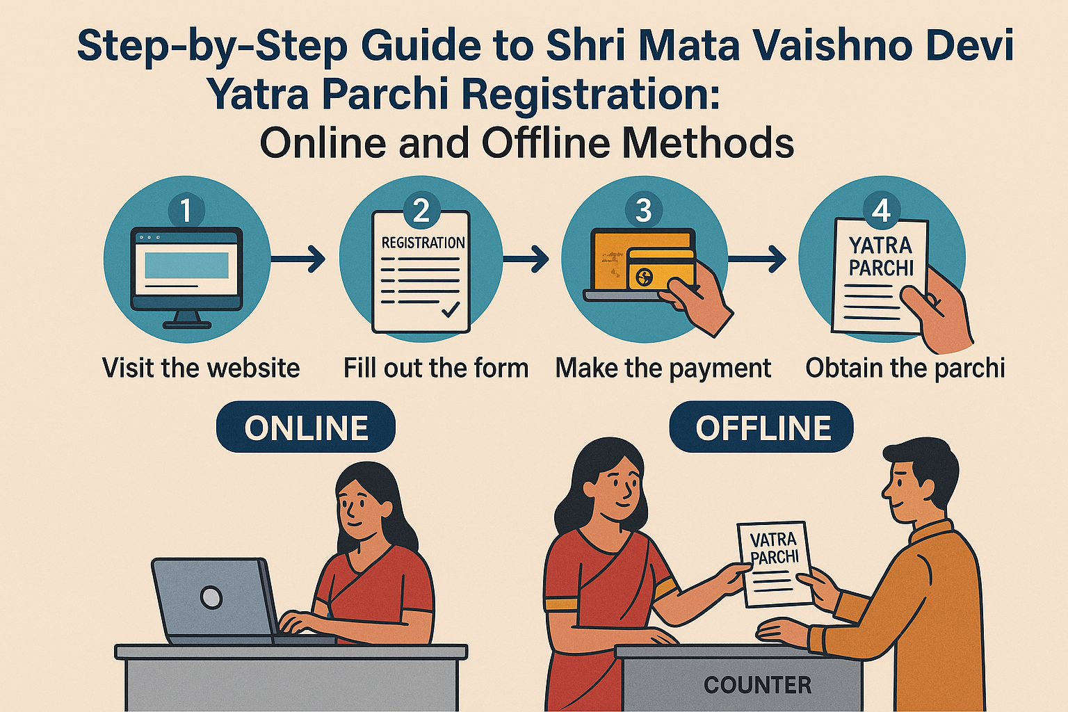 Step-by-Step Guide to Shri Mata Vaishno Devi Yatra Parchi Registration: Online and Offline Methods