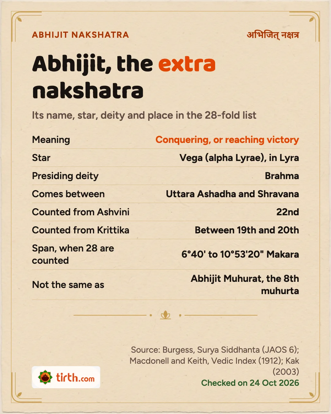 Table of Abhijit nakshatra facts: star Vega in Lyra, deity Brahma, placed between Uttara Ashadha and Shravana in the 28 list