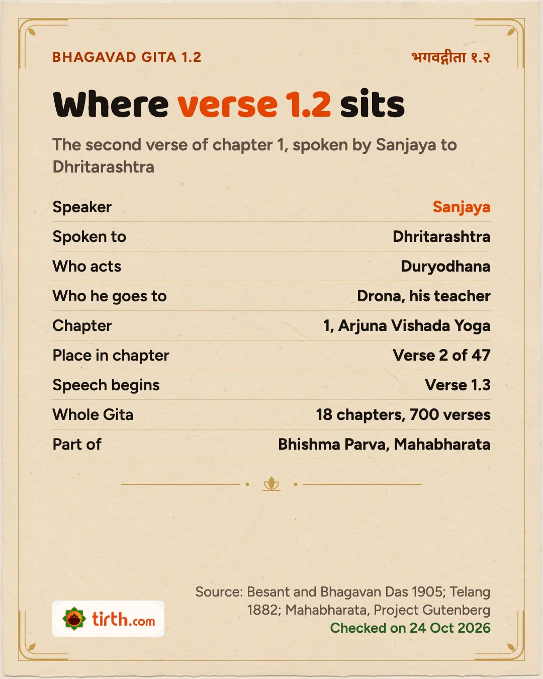 Table placing Bhagavad Gita 1.2: Sanjaya speaks, verse 2 of 47 in chapter 1, part of the Bhishma Parva