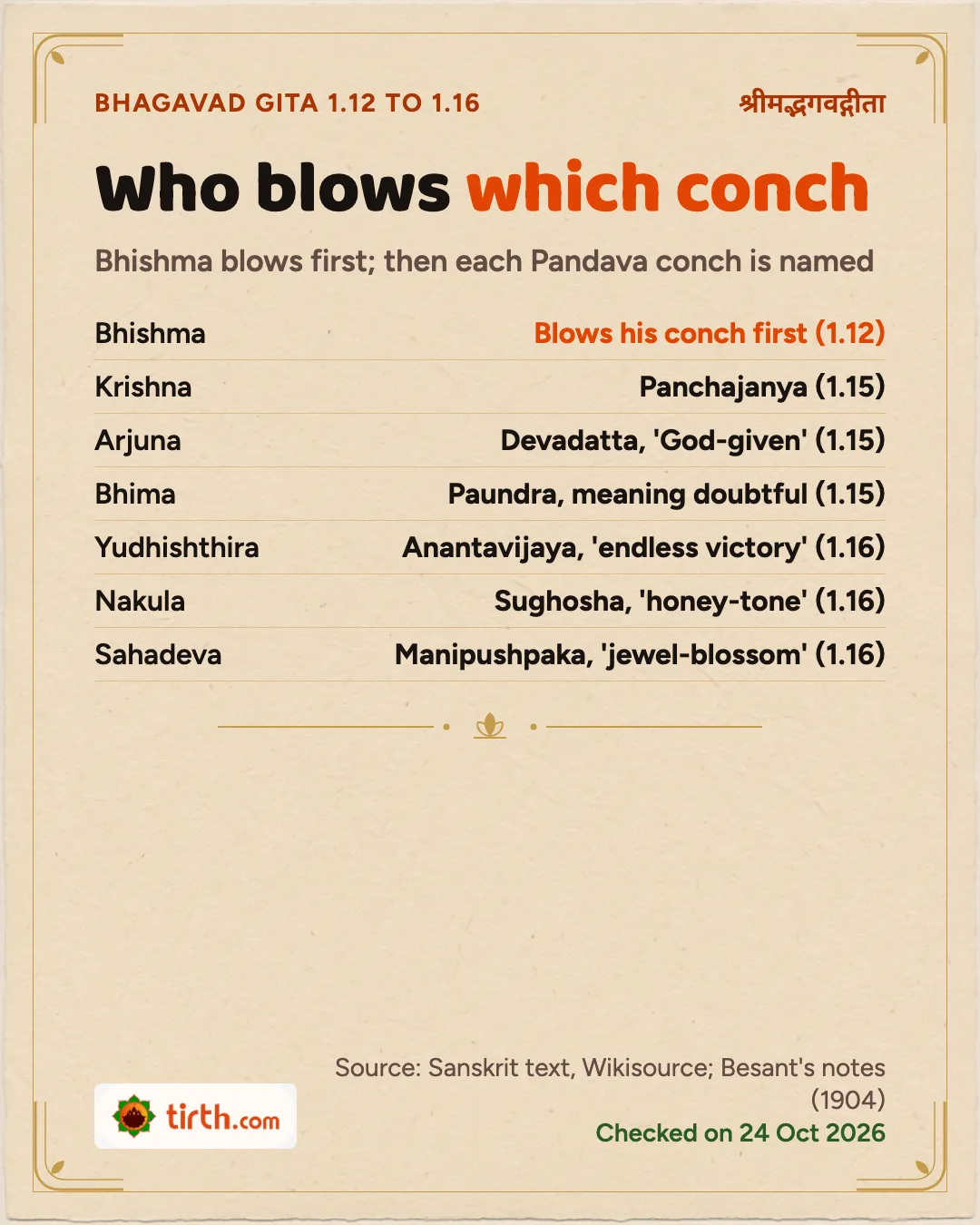 Table of the conches in Bhagavad Gita chapter 1: Bhishma blows first, then Krishna's Panchajanya and Arjuna's Devadatta