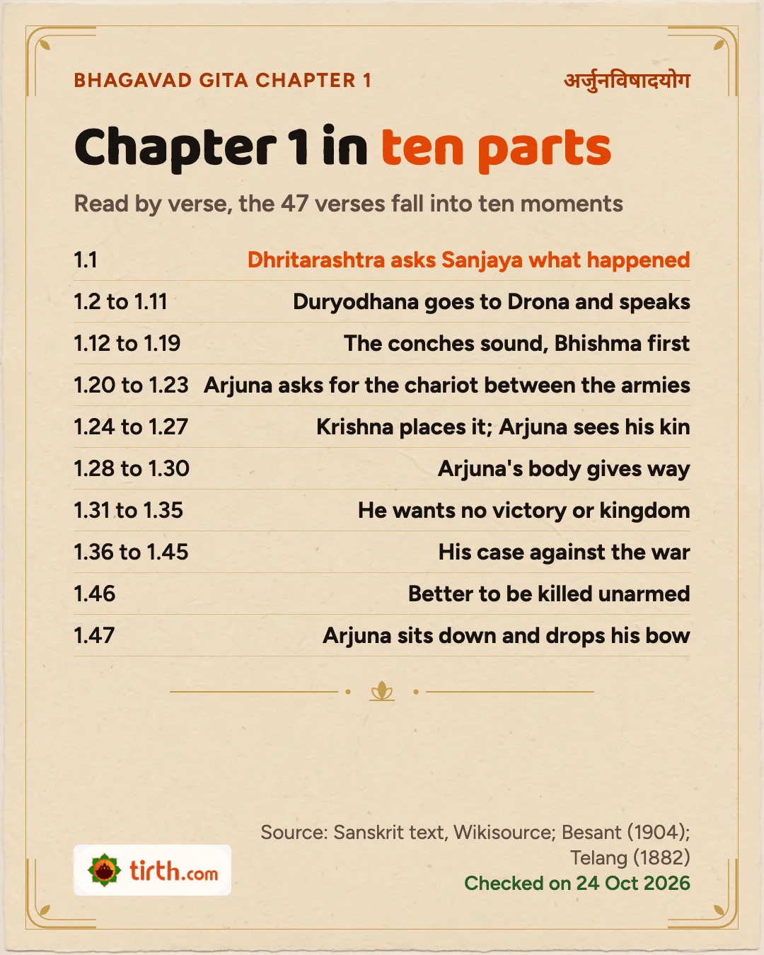 Table of Bhagavad Gita chapter 1 split by verse into ten parts, from Dhritarashtra's question to Arjuna sitting down