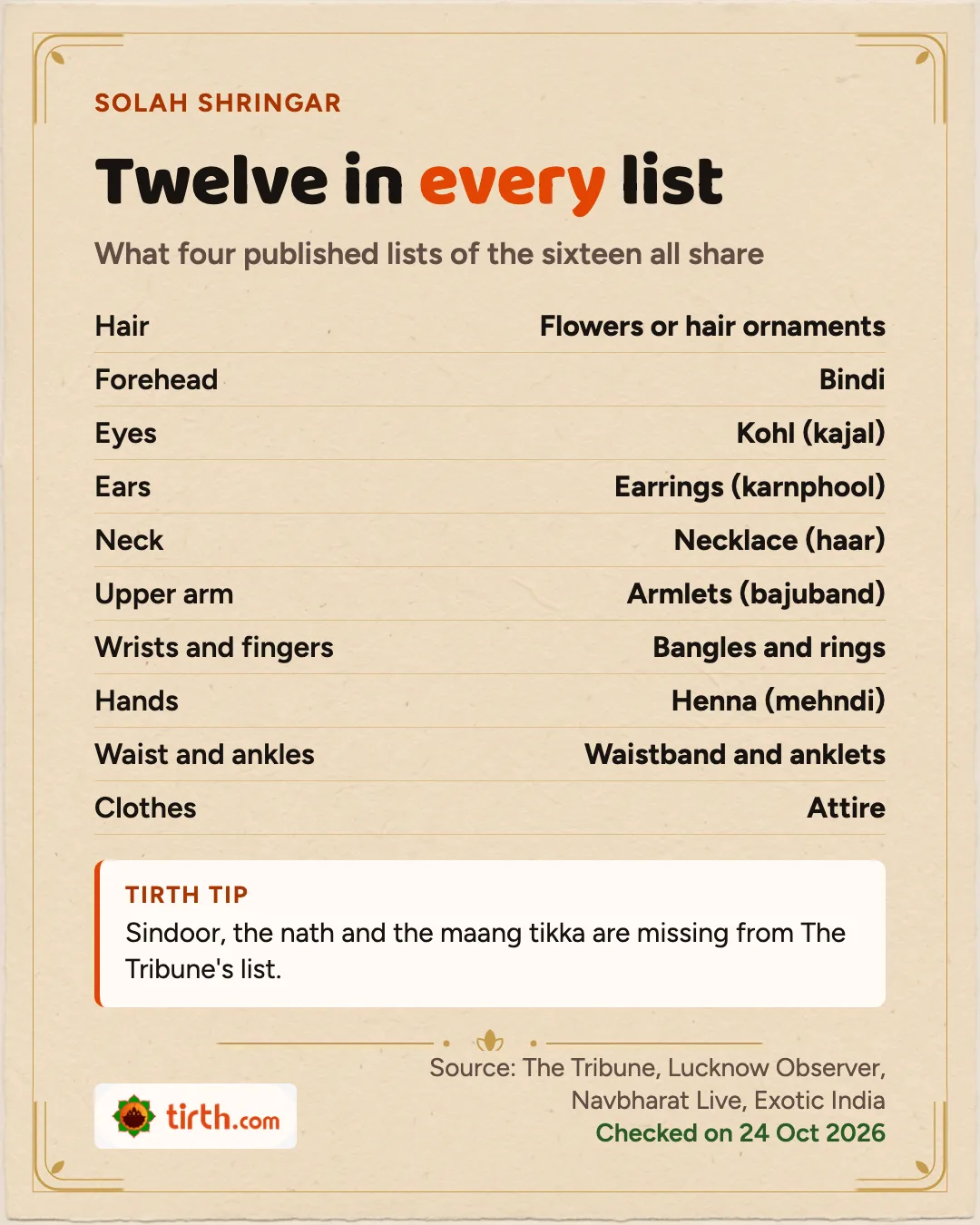 Twelve adornments shared by all four solah shringar lists, from bindi, kohl and earrings to bangles, mehndi and anklets